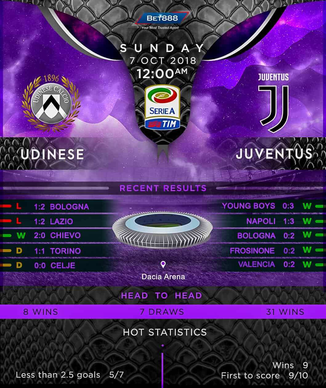 Udinese vs Juventus 07/10/18