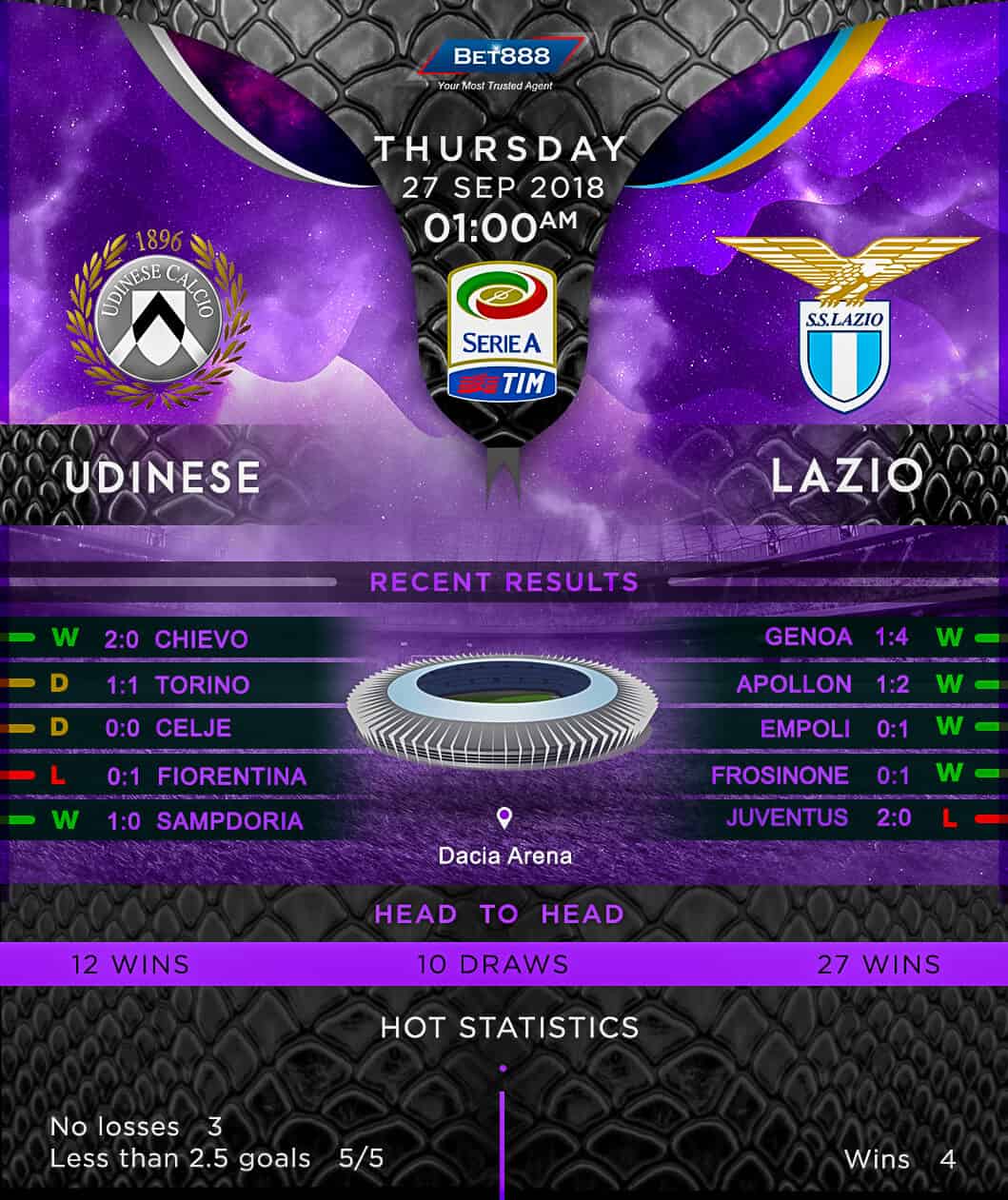 Udinese vs Lazio 27/09/18