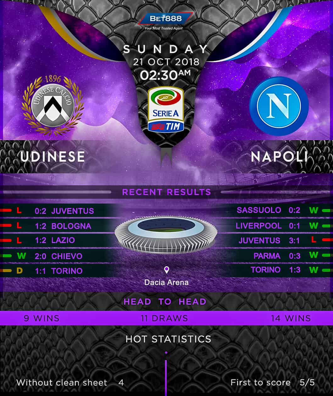 Udinese vs Napoli 21/10/18