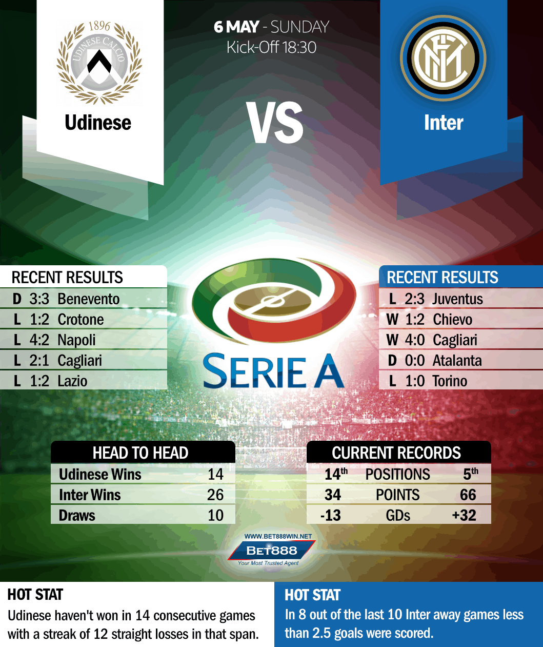 Udinese vs Inter 06/05/18