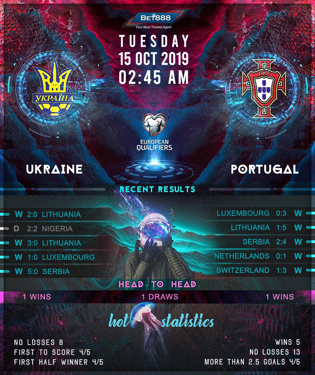 Ukraine vs Portugal﻿ 15/10/19