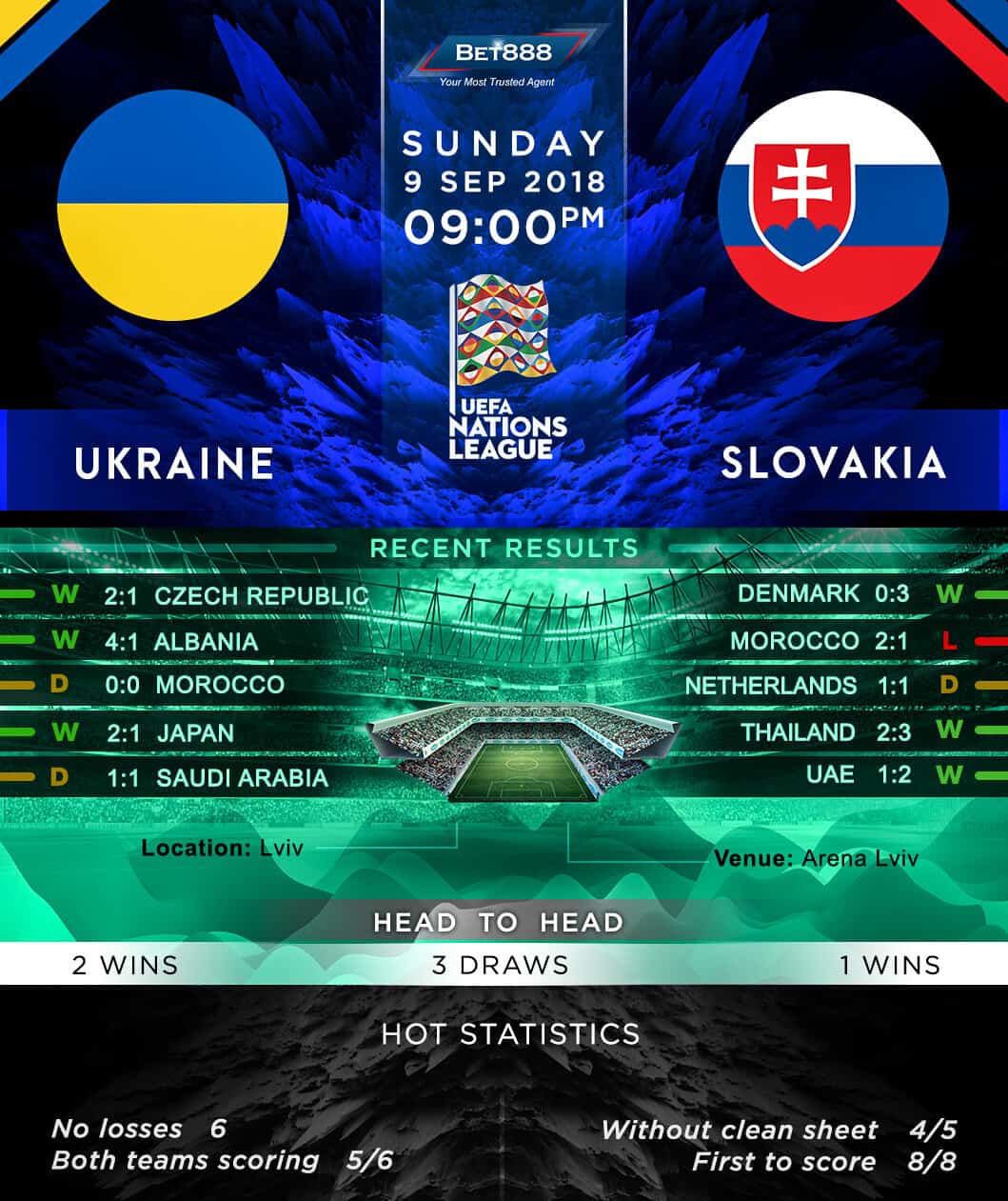 Ukraine vs Slovakia 09/09/18