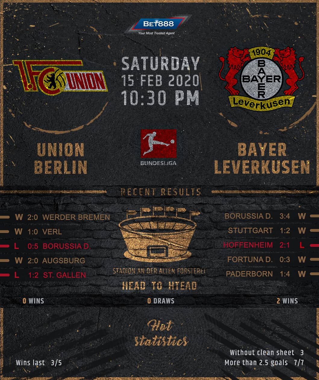 Union Berlin vs Bayer Leverkusen﻿ 15/02/20