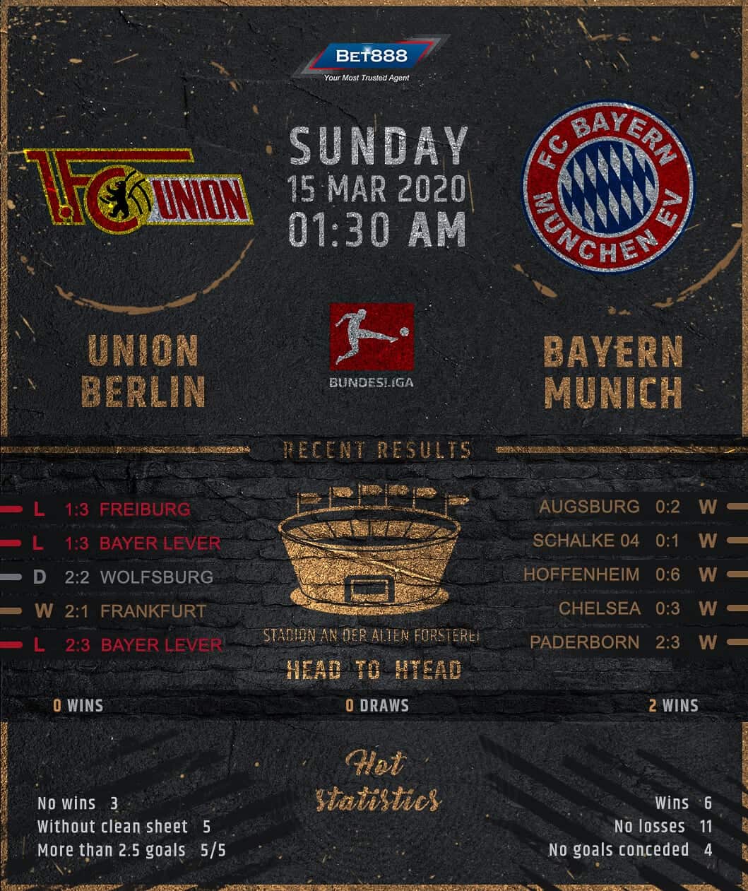 Union Berlin vs Bayern Munich﻿ 15/03/20