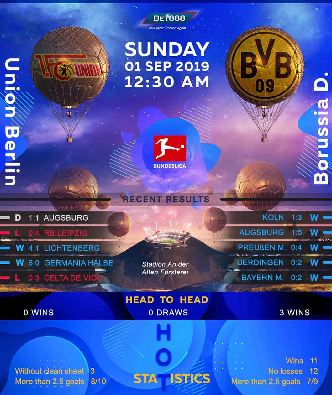 Union Berlin vs Borussia Dortmund﻿ 01/09/19