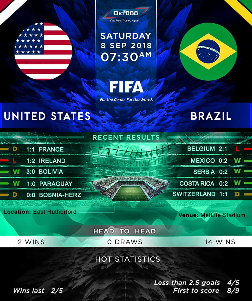 USA vs Brazil 08/09/18