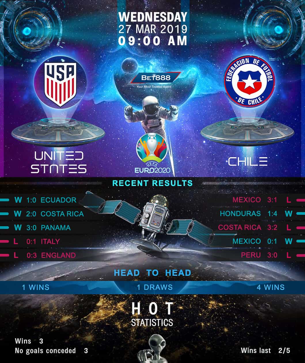 United States vs Chile 27/03/19