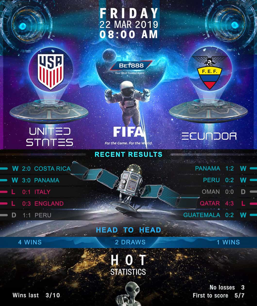 United States vs Ecuador 22/03/19