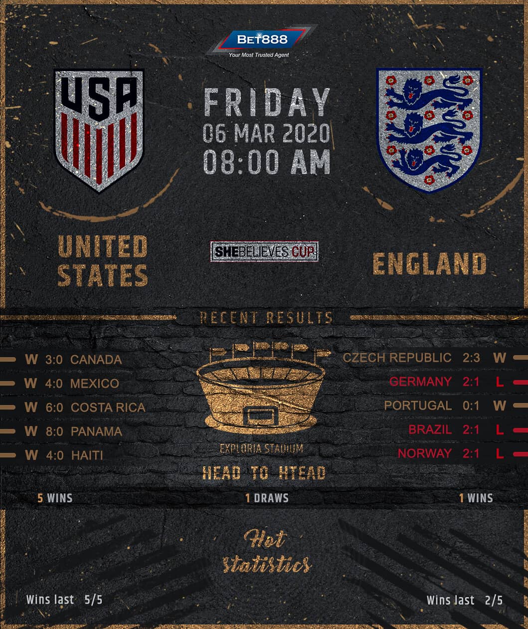 United States vs England 06/03/20