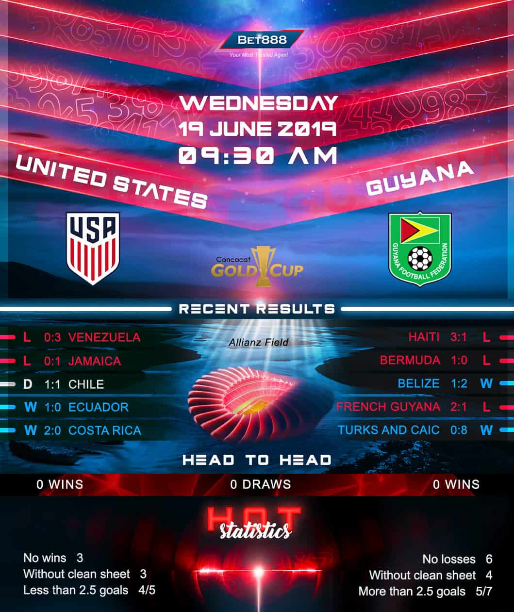 United States vs Guyana﻿ 19/06/19