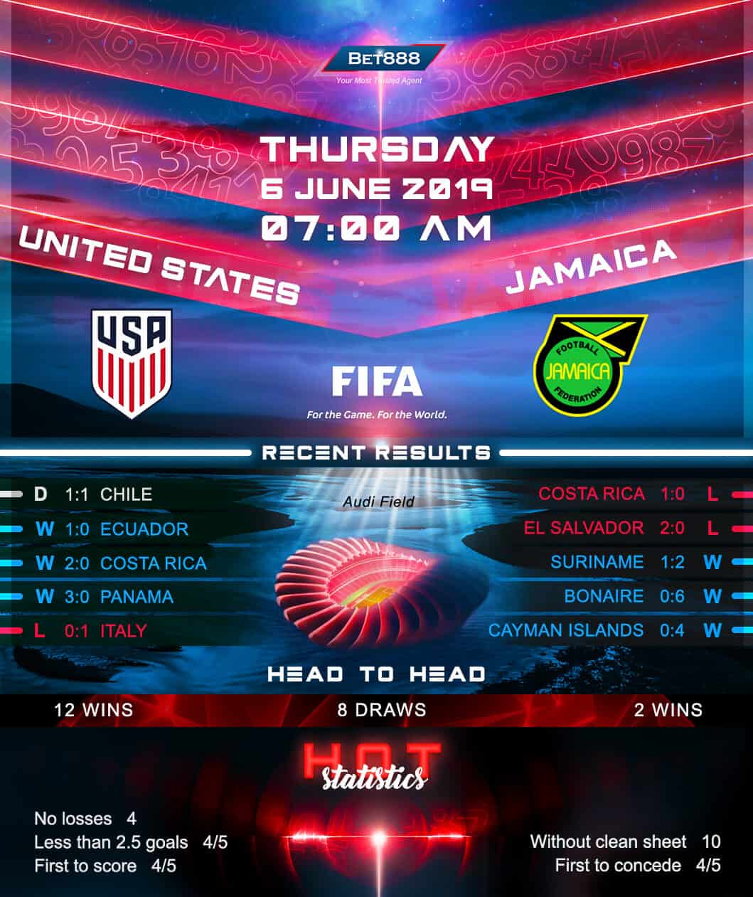 United States vs Jamaica﻿ 06/06/19