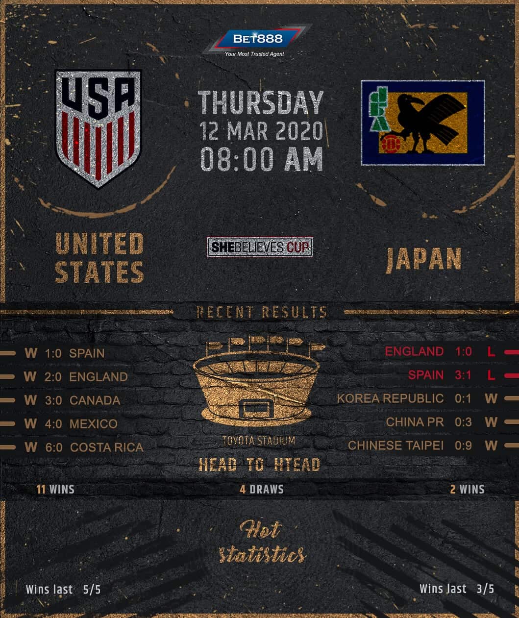 United States vs Japan 12/03/20