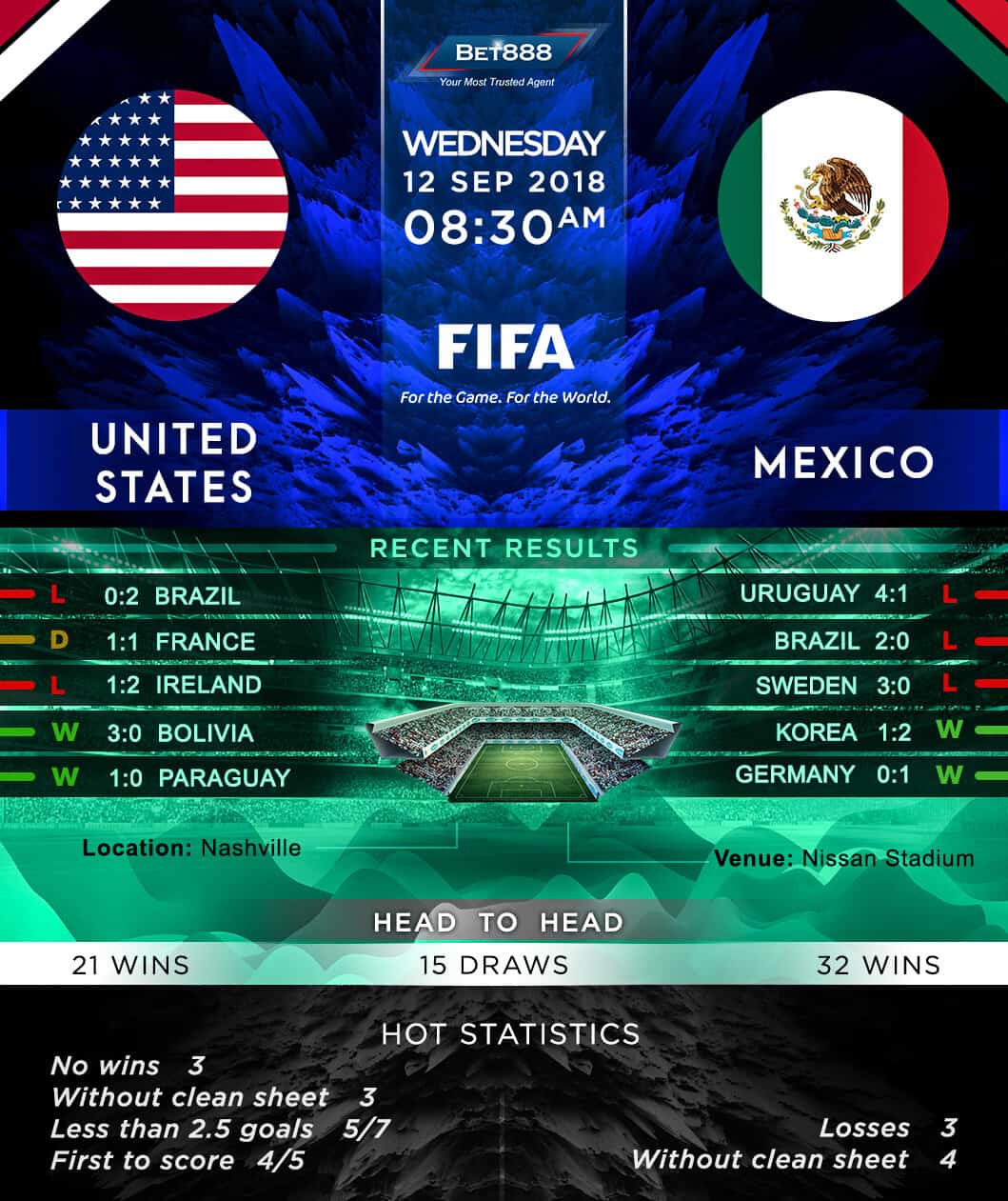 United States vs Mexico 12/09/18