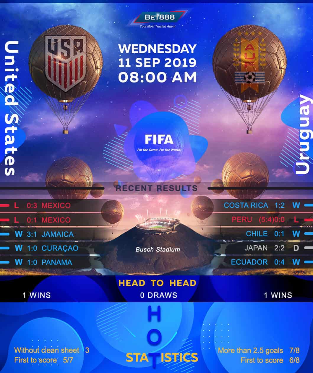 United States vs Uruguay﻿ 11/09/19