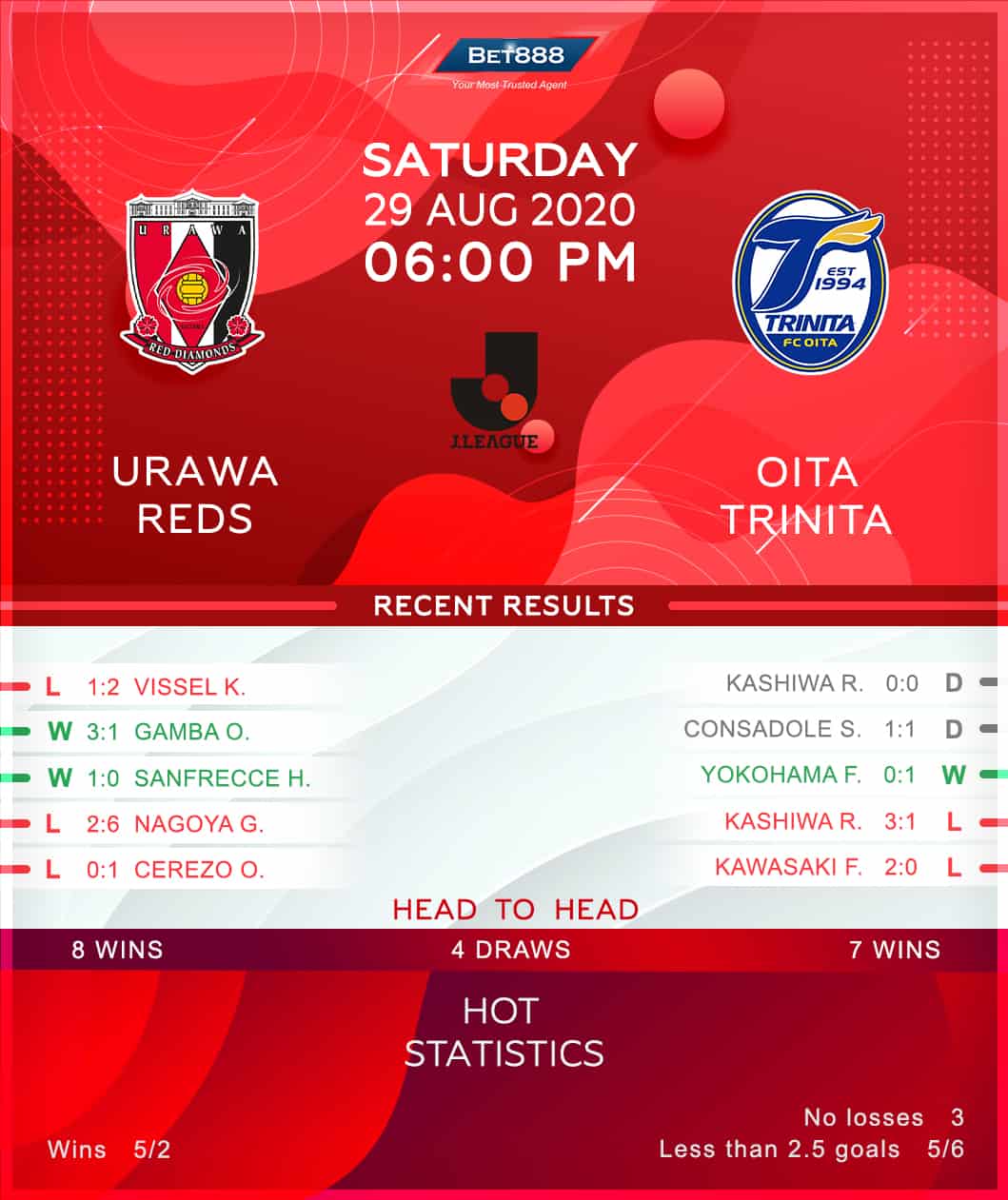 Urawa Red Diamonds vs Oita Trinita 29/08/20