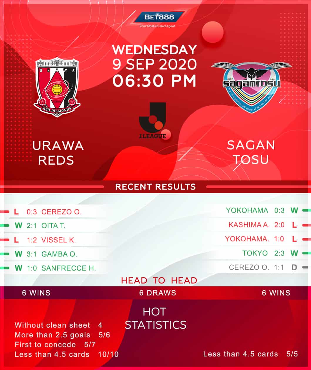Urawa Reds vs Sagan Tosu﻿ 09/09/20