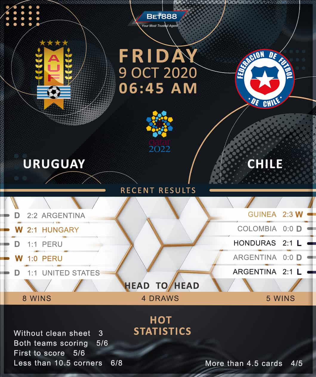 Uruguay vs Chile﻿ 09/10/20