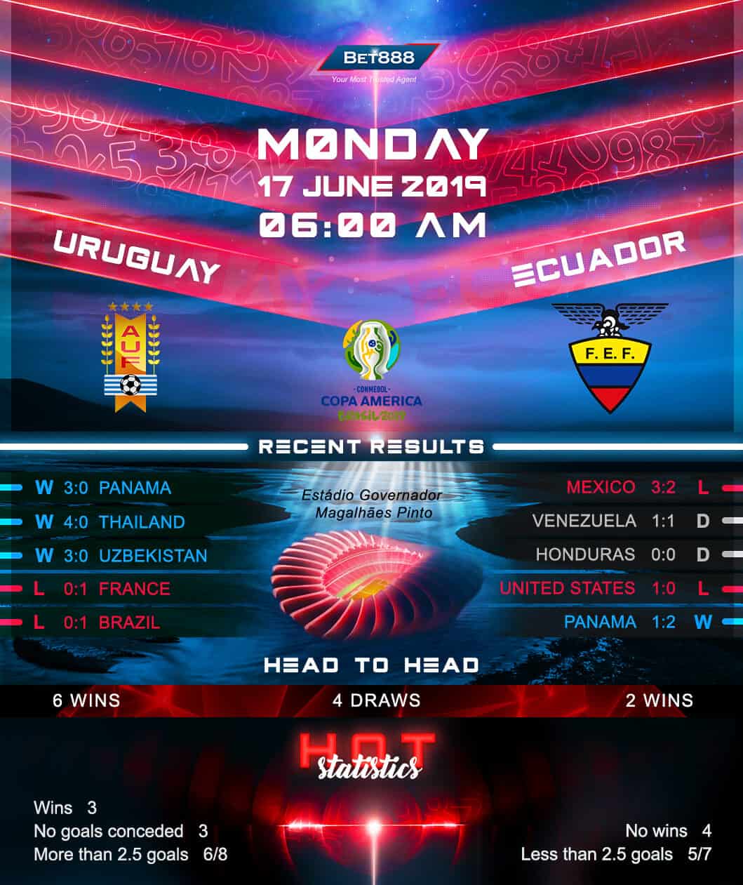 Uruguay vs Ecuador﻿ 17/06/19