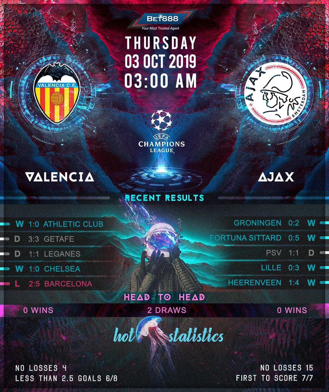 ﻿Valencia vs Ajax 03/10/19