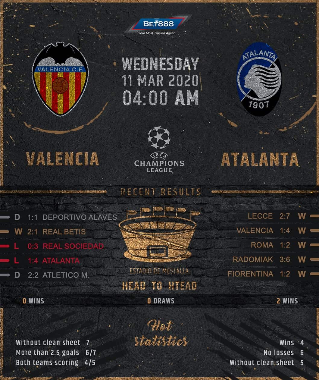 Valencia vs Atalanta﻿ 11/03/20
