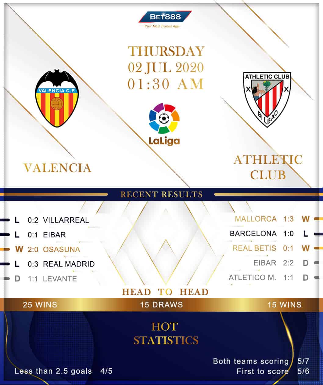 Valencia vs Athletic Club 02/07/20