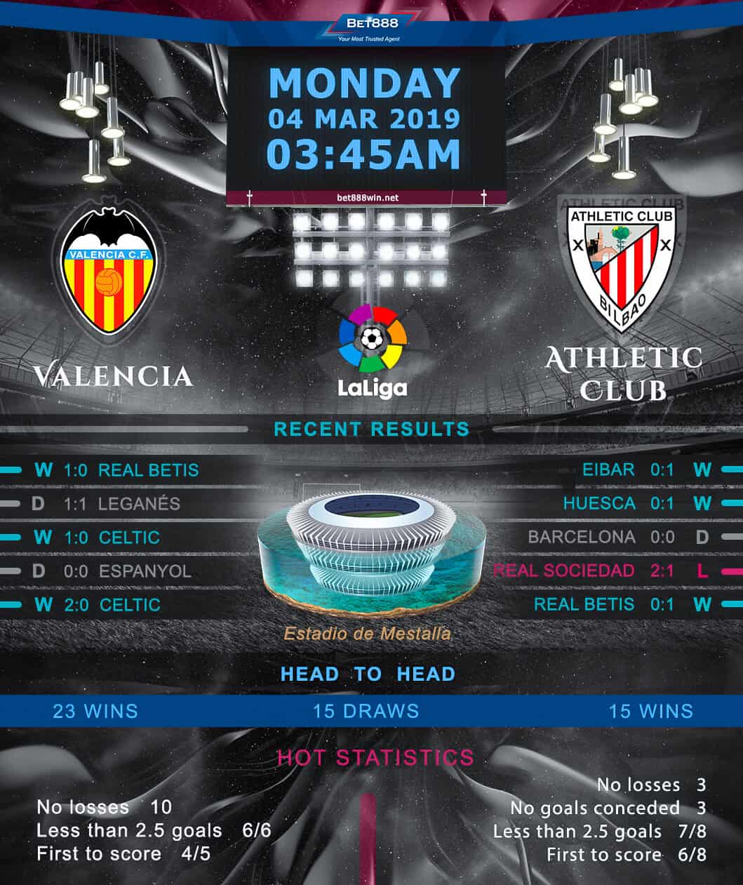 Valencia vs Athletic Bilbao﻿ 04/03/19