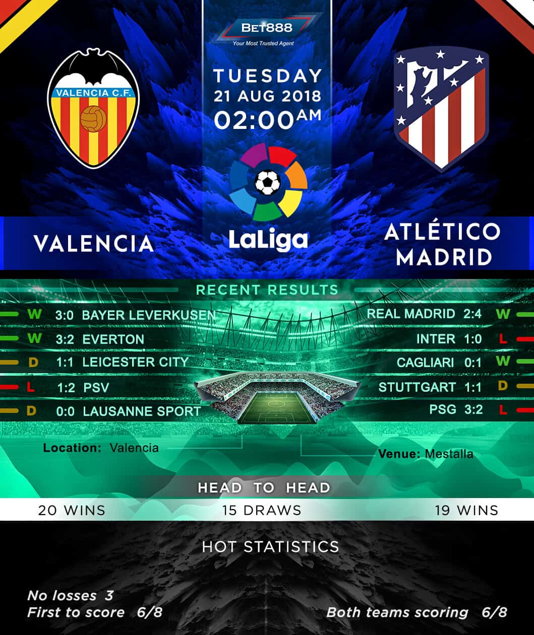 Valencia vs Atletico Madrid 21/08/18