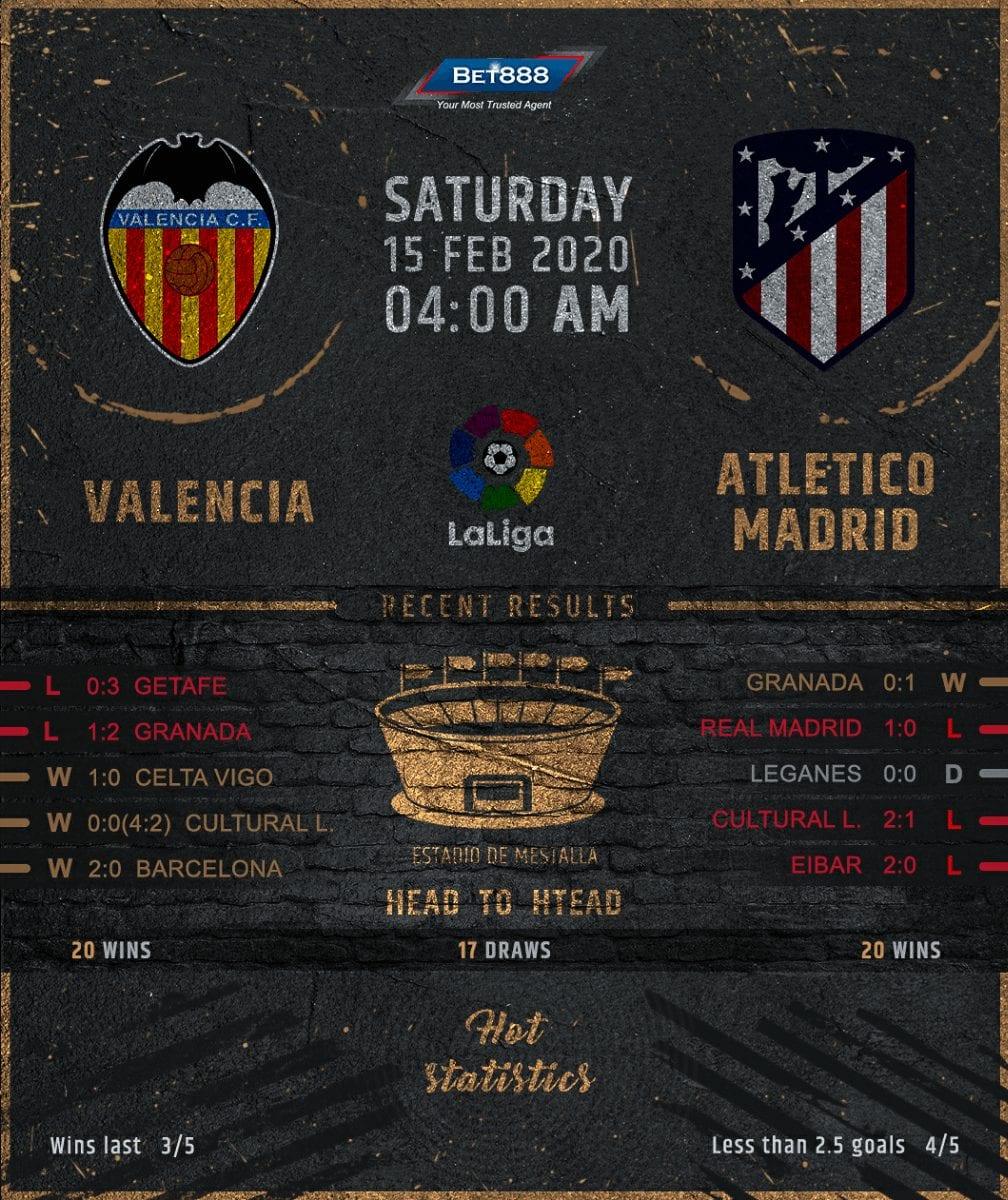 Valencia vs Atletico Madrid﻿ 15/02/20