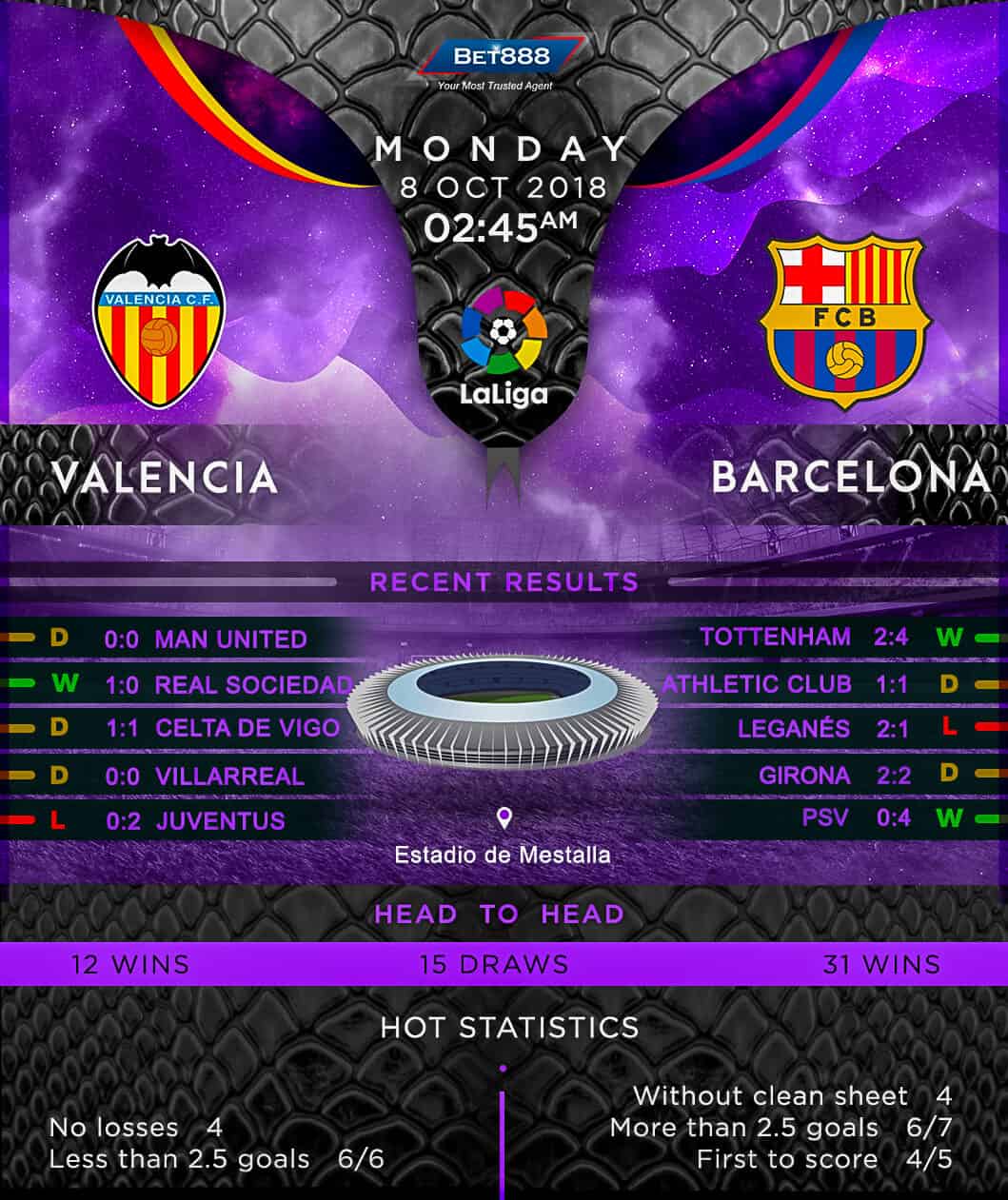 Valencia vs Barcelona 08/10/18