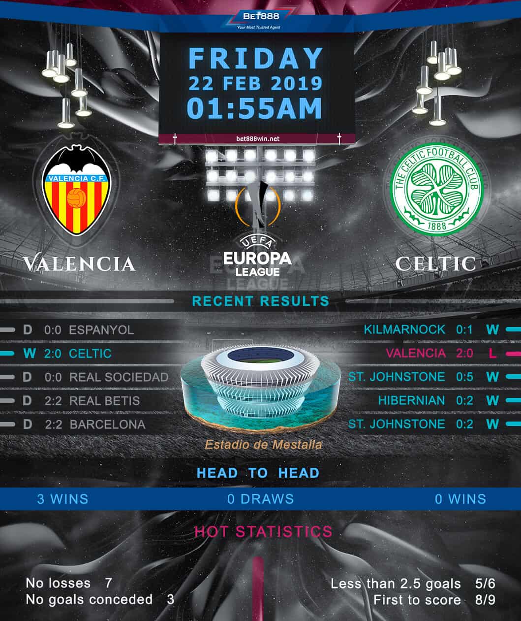 Valencia vs Celtic 22/02/19