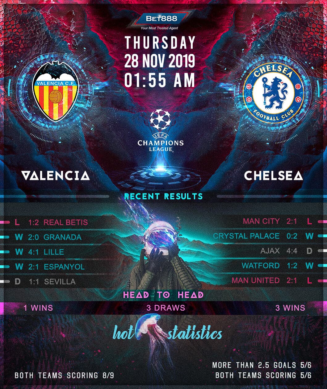 Valencia vs Chelsea﻿ 28/11/19