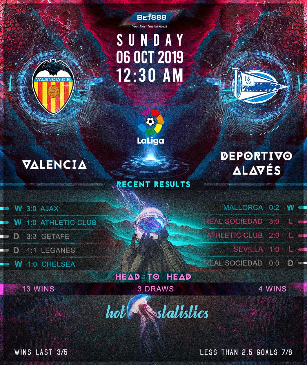 Valencia vs Deportivo Alaves﻿ 06/10/19