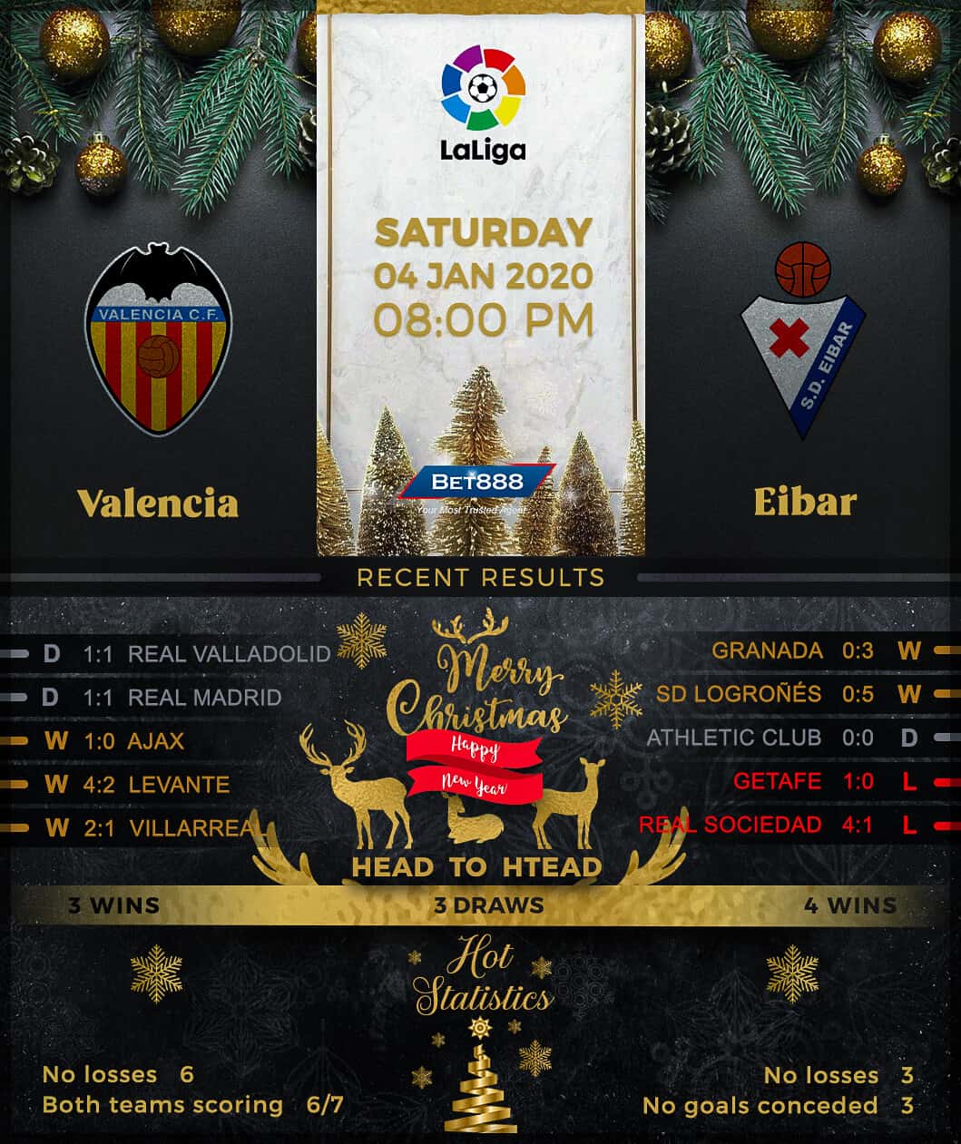 Valencia vs Eibar﻿ 04/01/20