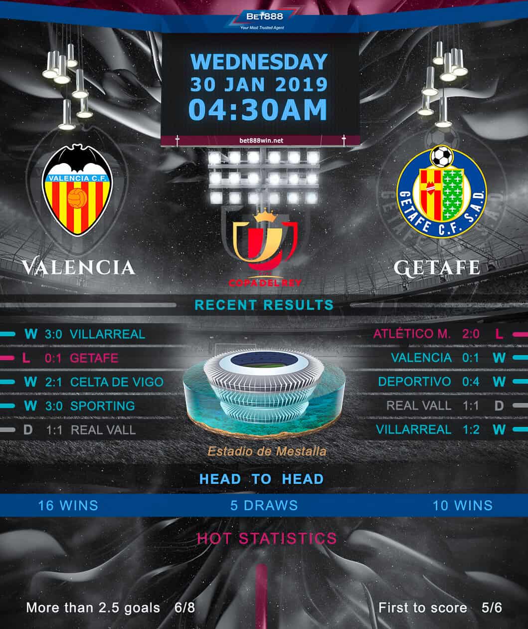 Valencia vs Getafe﻿ 30/01/19