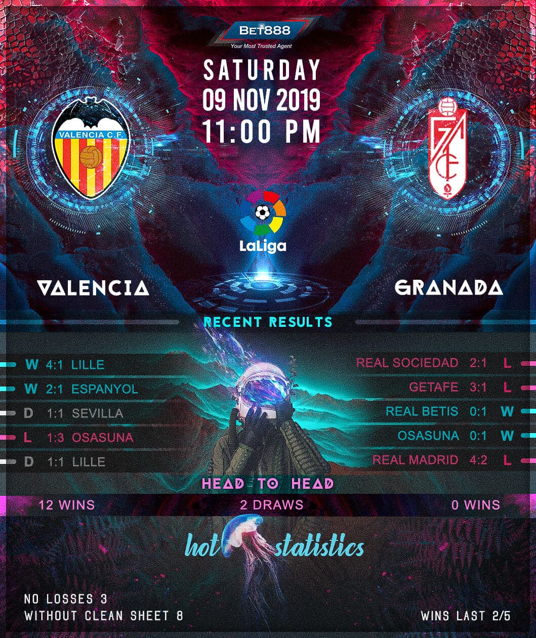 Valencia vs Granada﻿ 09/11/19