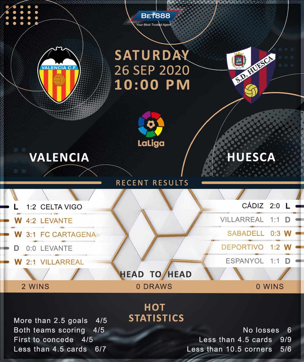 Valencia vs Huesca﻿ 26/09/20