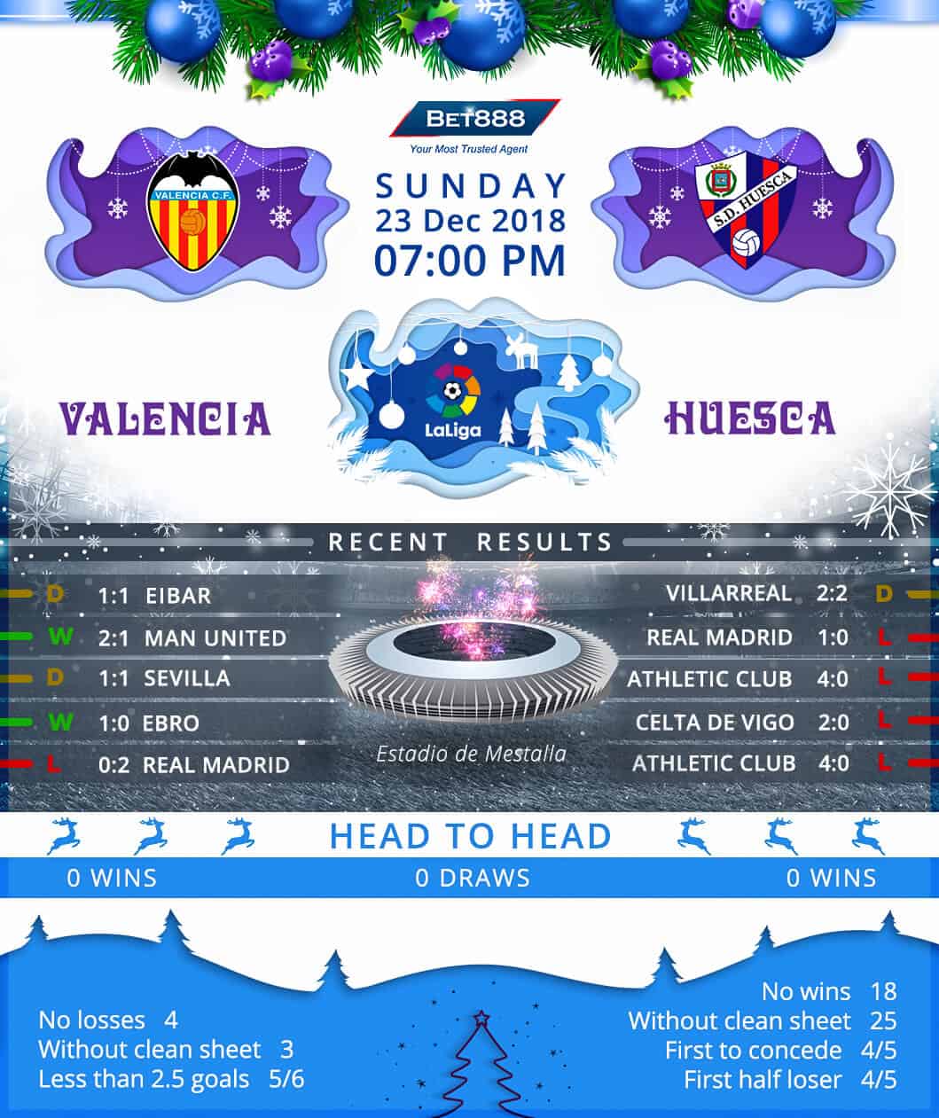 Valencia vs Huesca 23/12/18