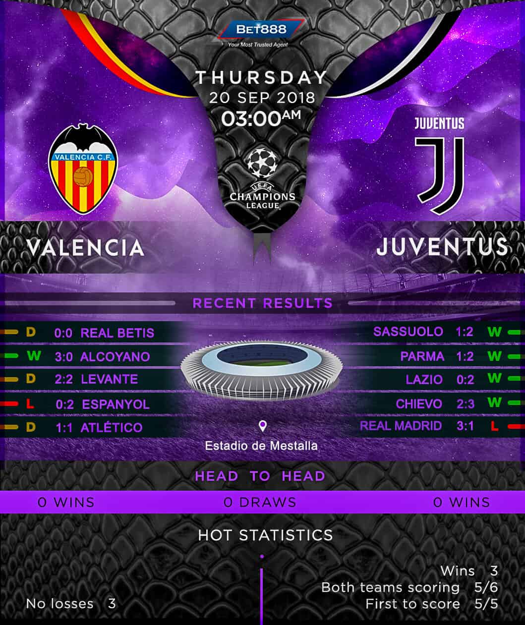 Valencia vs Juventus 20/09/18