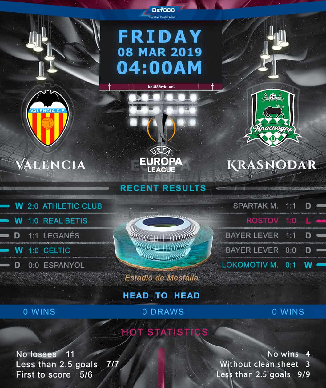 Valencia vs Krasnodar 08/03/19