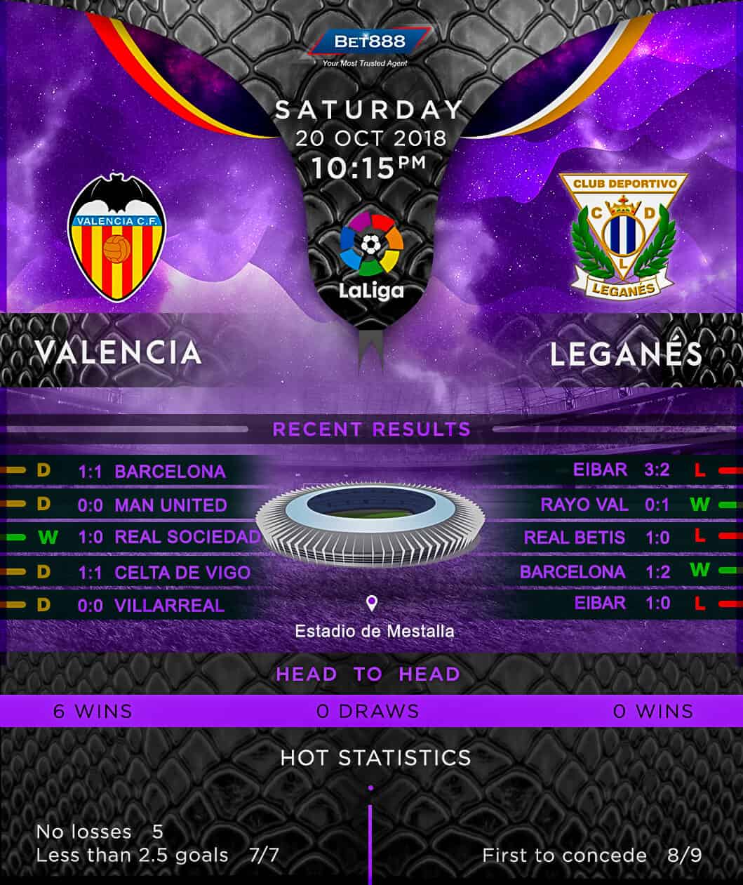 Valencia vs Leganes 20/10/18
