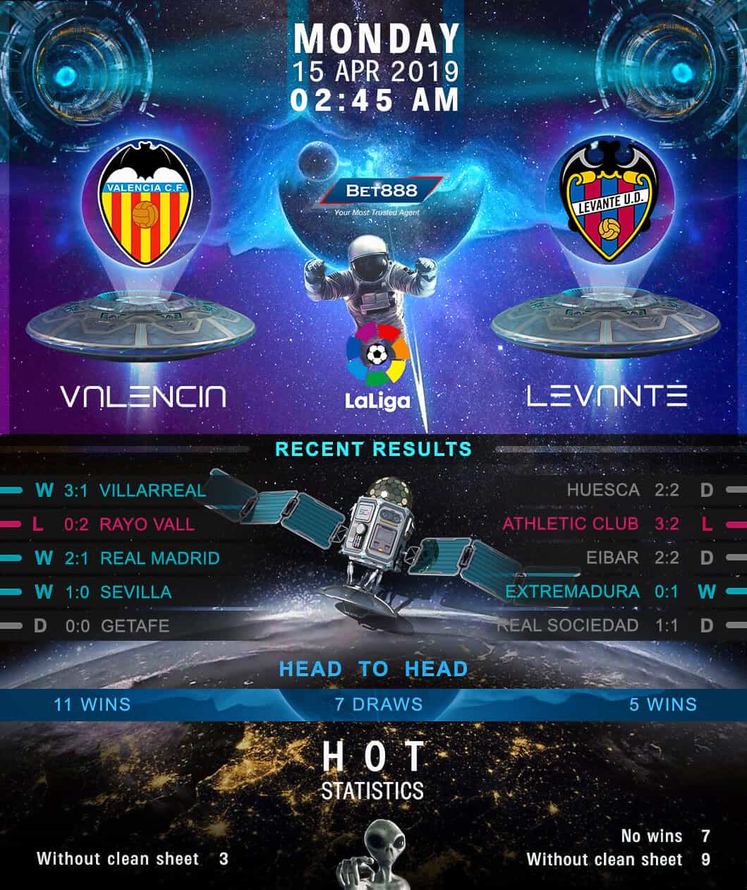 Valencia vs Levante 15/04/19