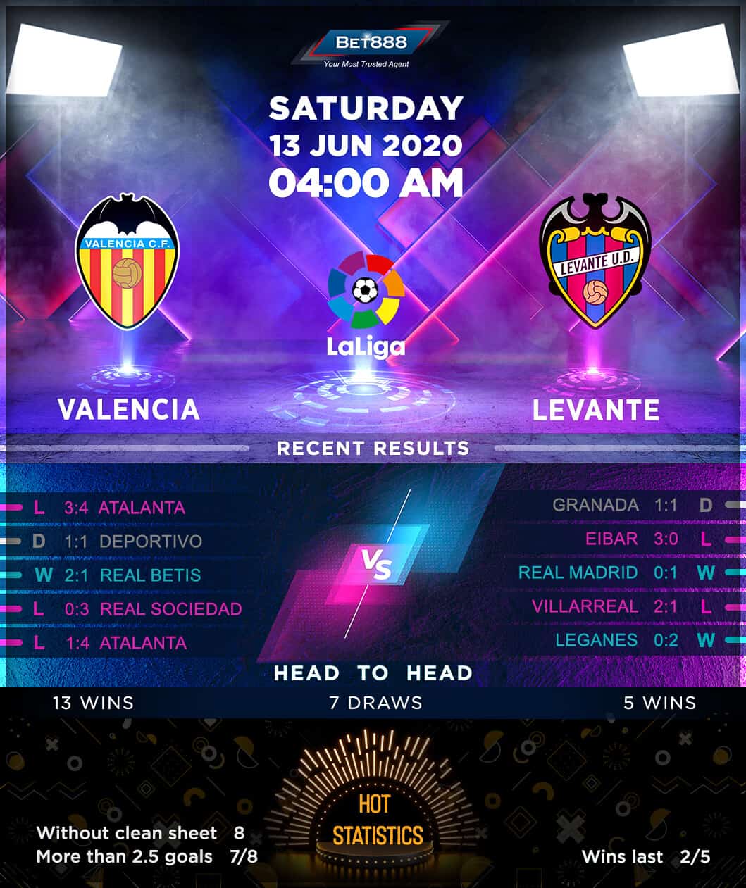 Valencia vs Levante 13/06/20