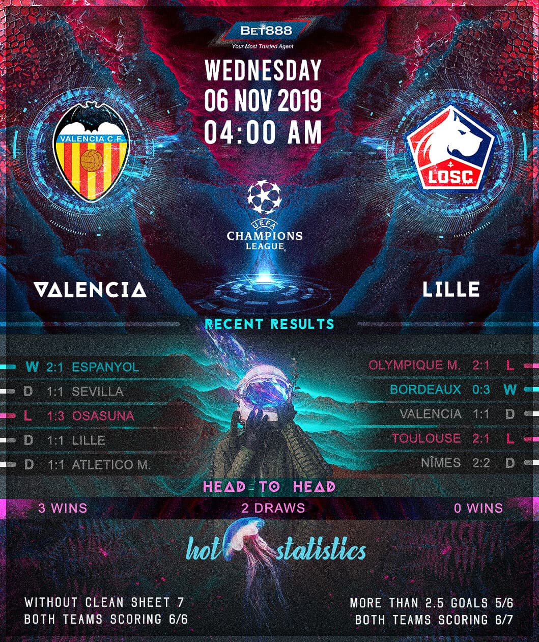 Valencia vs Lille﻿ 06/11/19