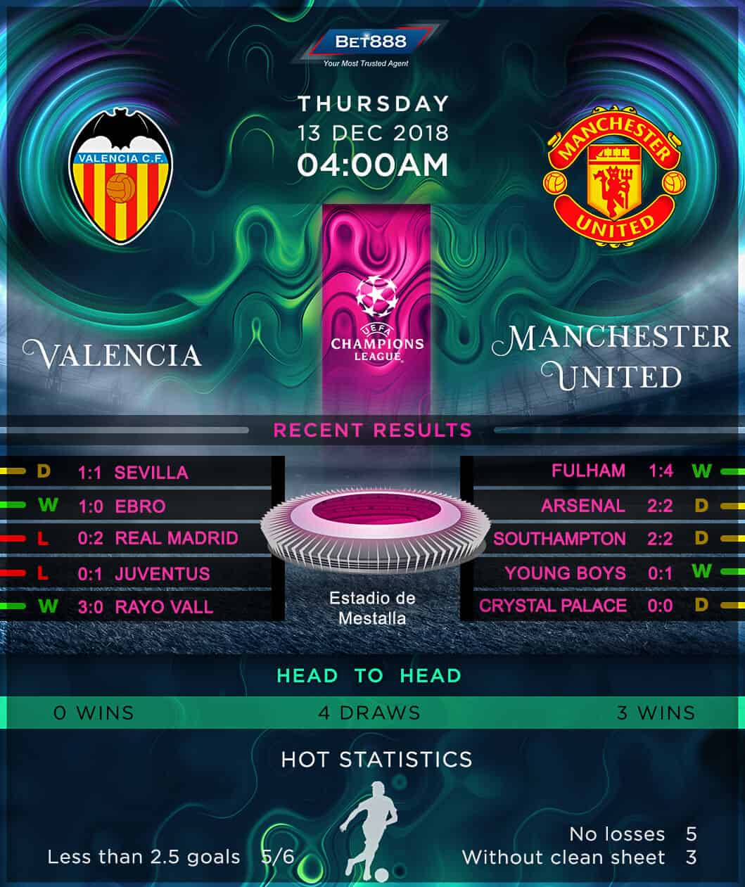 Valencia vs Manchester United 13/12/18