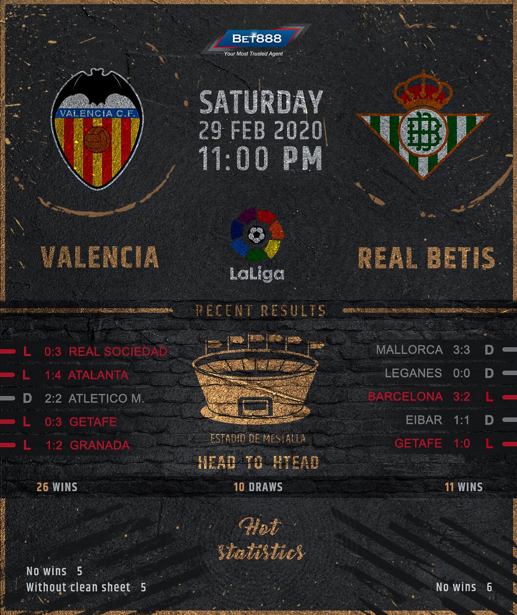 Valencia vs Real Betis﻿ 29/02/20