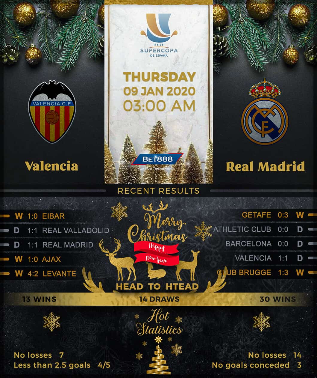 Valencia vs Real Madrid﻿ 09/01/20