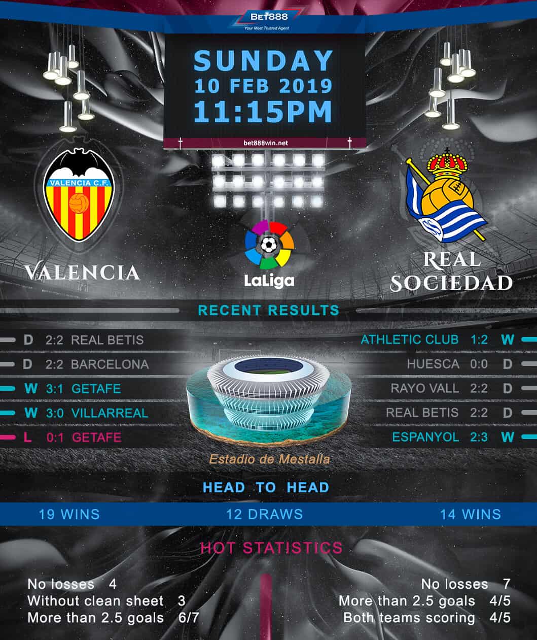Valencia vs Real Sociedad 10/02/19