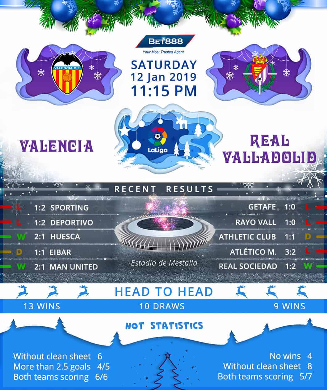 Valencia vs Real Valladolid 12/01/19