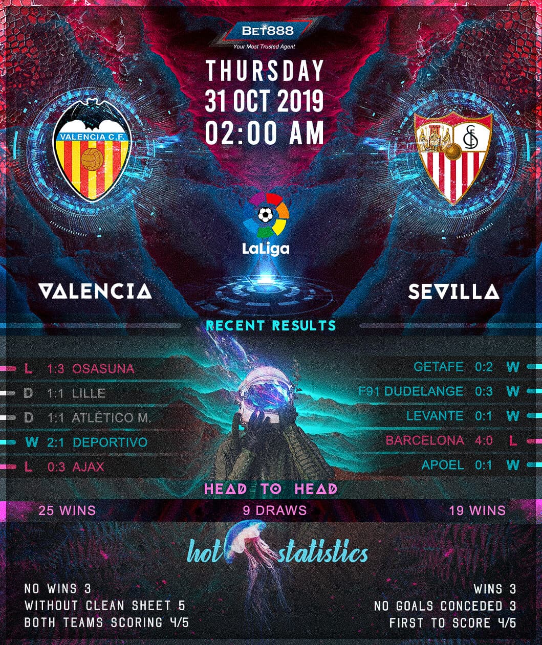 Valencia vs Sevilla﻿ 31/10/19