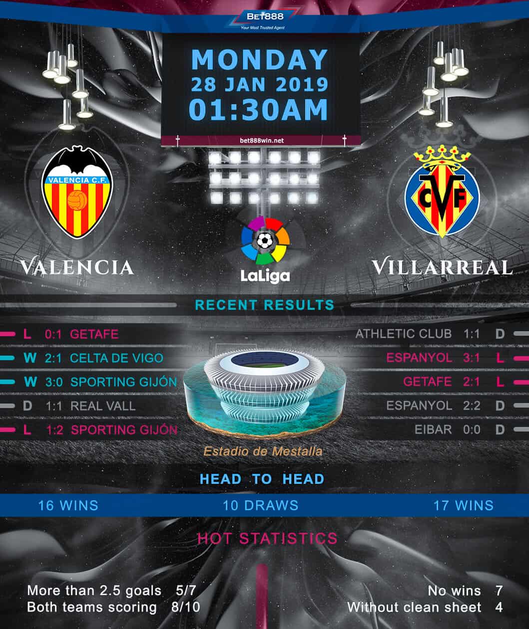 Valencia vs Villarreal 28/01/19